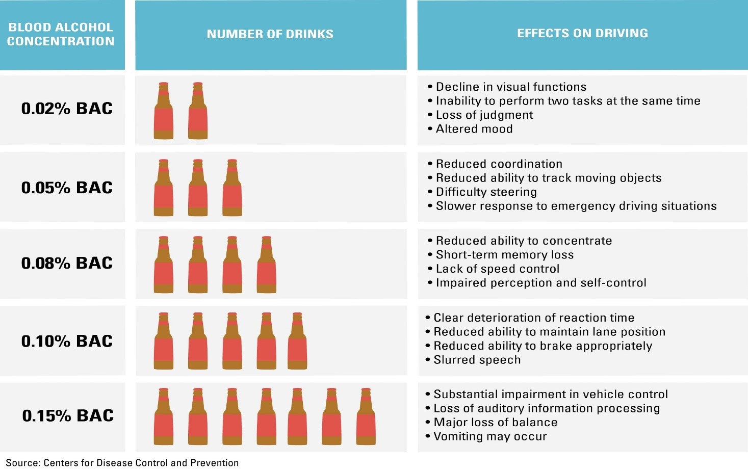 Alcohol Chart For